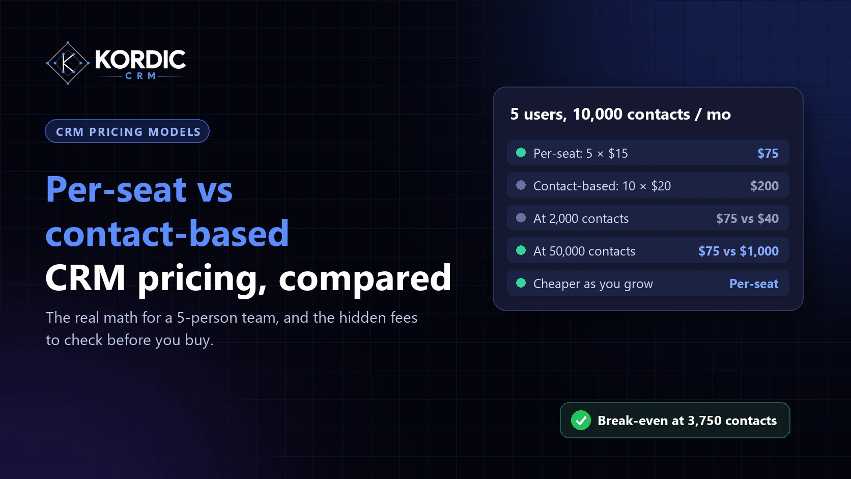 Comparison of per-seat and contact-based CRM pricing models for small sales teams