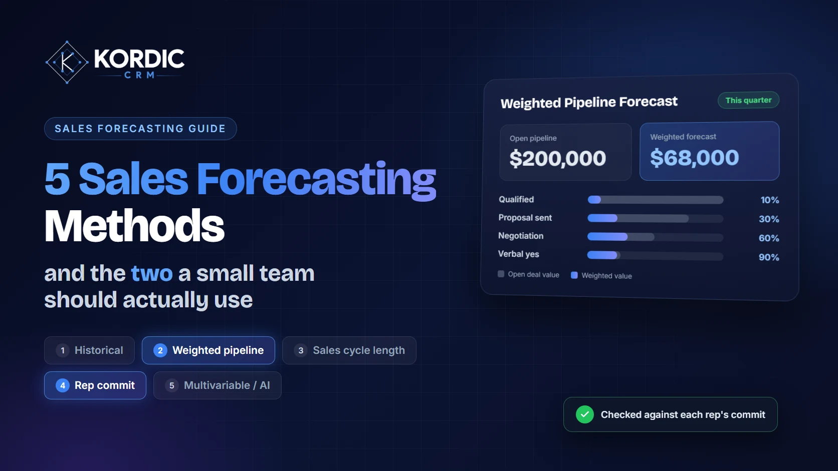 5 Sales Forecasting Methods, and the Two a Small Team Should Actually Use